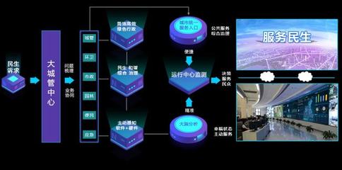 AI助力，智慧城管讓城市管理更智能、更高效！——信息系統(tǒng)集成服務(wù)的時(shí)代變革