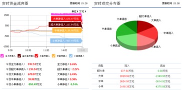 先河環(huán)保遭遇重大變故，下一周走勢 信息化建設(shè)機(jī)遇與反彈前瞻